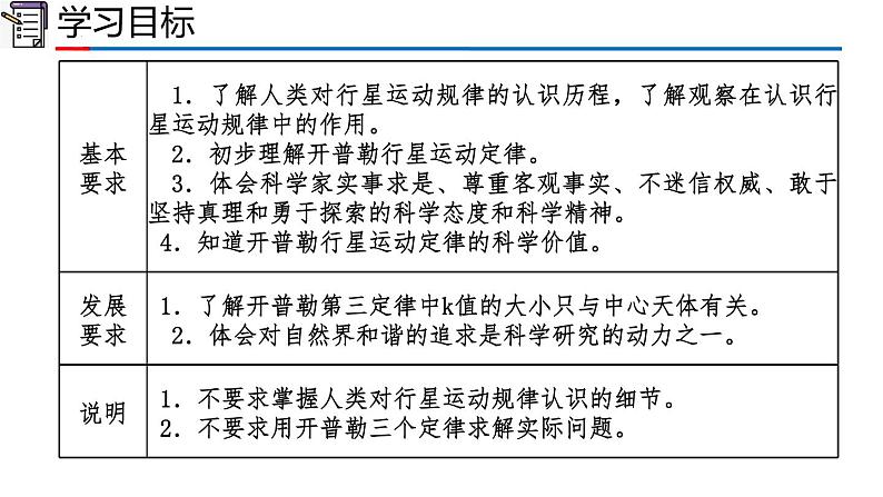 2023-2024学年高一物理人教版2019必修第二册同步课件  7.1 行星的运动第2页