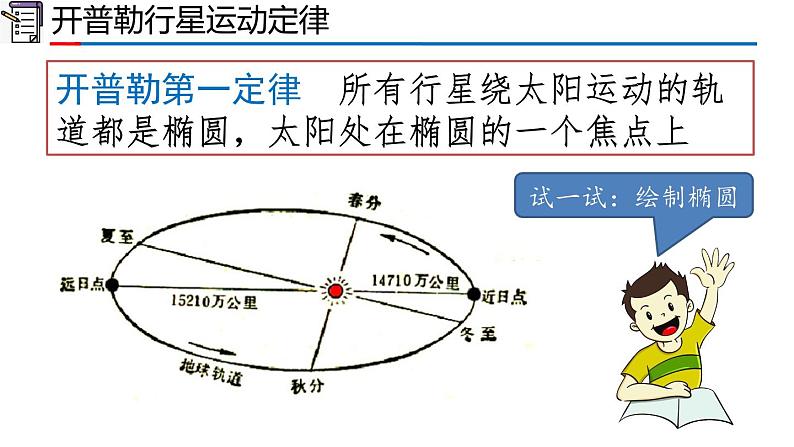 2023-2024学年高一物理人教版2019必修第二册同步课件  7.1 行星的运动第6页