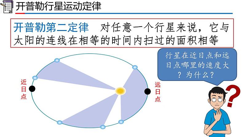 2023-2024学年高一物理人教版2019必修第二册同步课件  7.1 行星的运动第7页