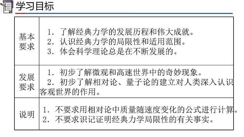 高中物理人教版2019必修第二册7-5相对论时空观与牛顿力学的局限性精品课件第2页