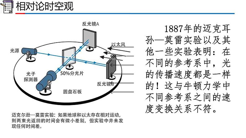 高中物理人教版2019必修第二册7-5相对论时空观与牛顿力学的局限性精品课件第5页