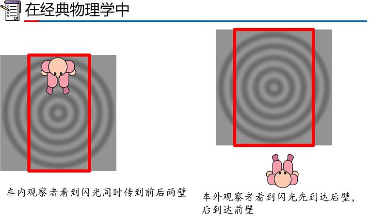 高中物理人教版2019必修第二册7-5相对论时空观与牛顿力学的局限性精品课件第6页