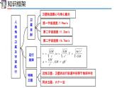 高中物理人教版2019必修第二册章节复习第七章万有引力与宇宙航行精品课件