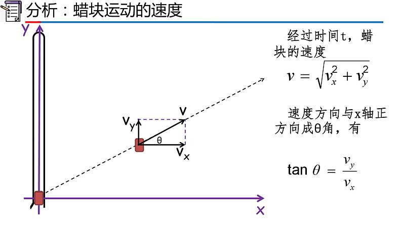 高中物理人教版2019必修第二册5-2运动的合成与分解精品课件05