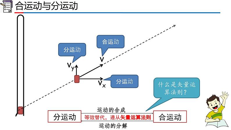 高中物理人教版2019必修第二册5-2运动的合成与分解精品课件07