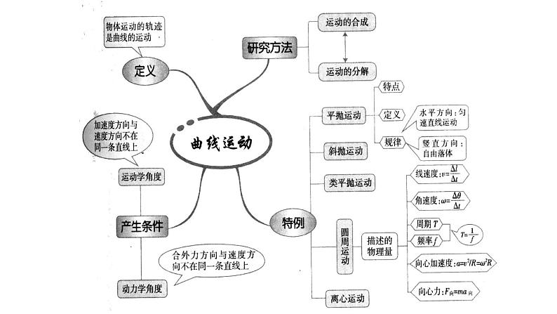 高中物理人教版2019必修第二册期末复习精品课件02