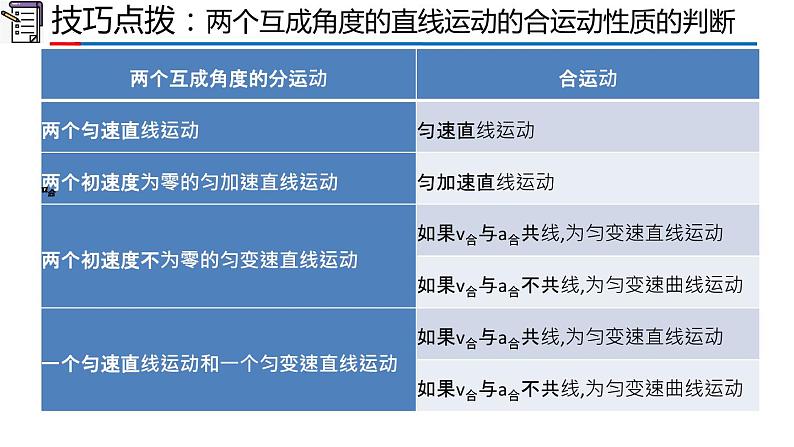 高中物理人教版2019必修第二册期中复习精品课件08