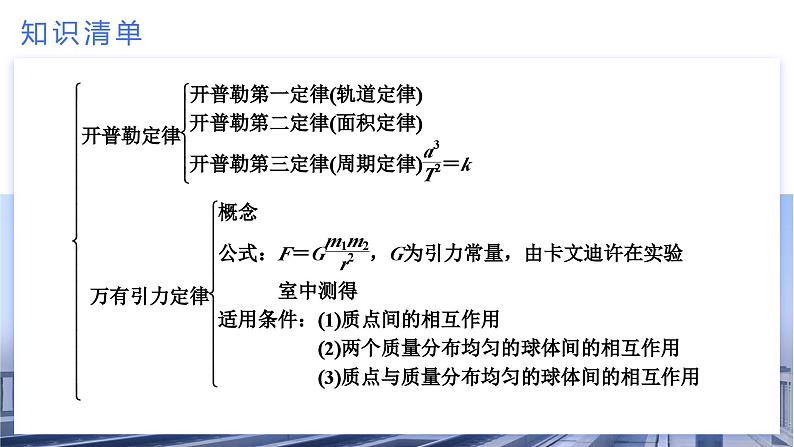 高中物理人教版2019必修第二册第七章《万有引力与宇宙航行》章末复习优秀课件04