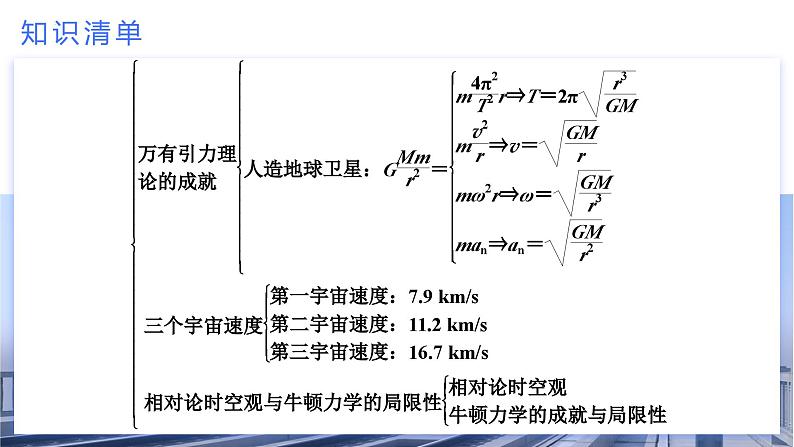 高中物理人教版2019必修第二册第七章《万有引力与宇宙航行》章末复习优秀课件06