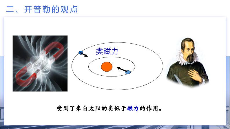 高中物理人教版2019必修第二册7-2万有引力定律优秀课件第6页