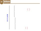 高中物理人教版2019必修第二册第六章《圆周运动》章末复习优秀课件