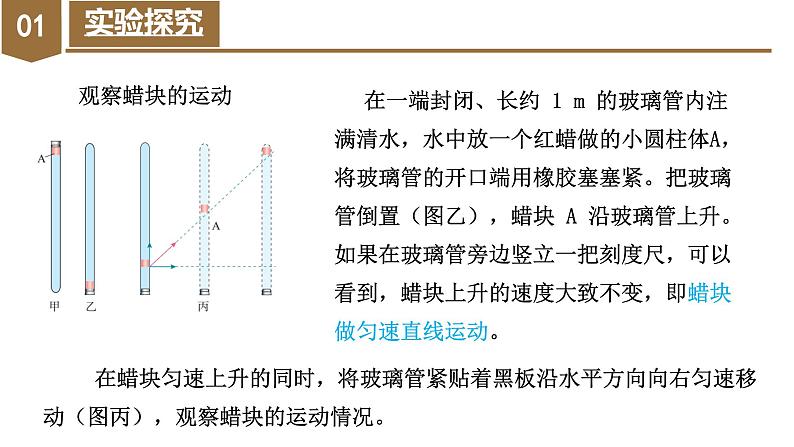 高中物理人教版2019必修第二册5-2运动的合成与分解优秀课件第5页