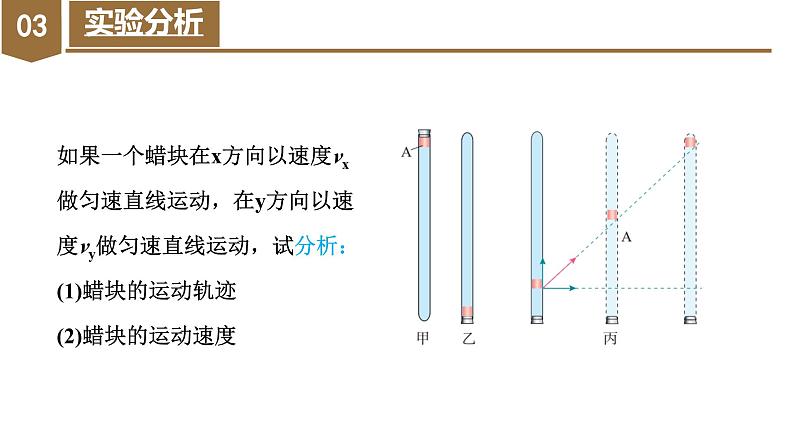 高中物理人教版2019必修第二册5-2运动的合成与分解优秀课件第7页