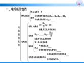 人教版（2019）高中物理必修第三册第10章静电场中的能量本章整合优秀课件
