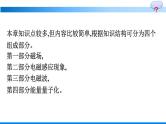 人教版（2019）高中物理必修第三册第13章电磁感应与电磁波初步本章整合优秀课件