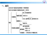 人教版（2019）高中物理必修第三册第13章电磁感应与电磁波初步本章整合优秀课件