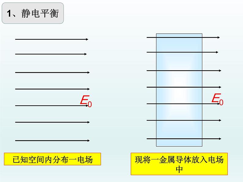 9.4静电的防止与利用第3页