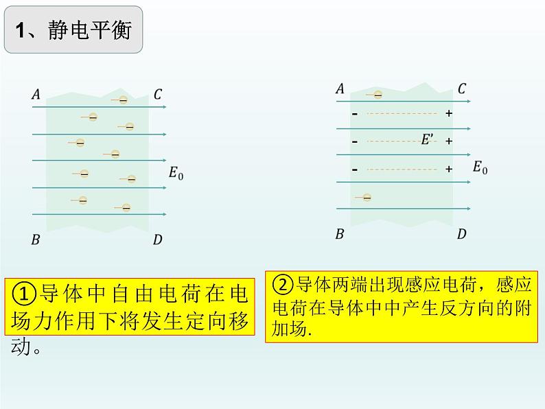 9.4静电的防止与利用第4页