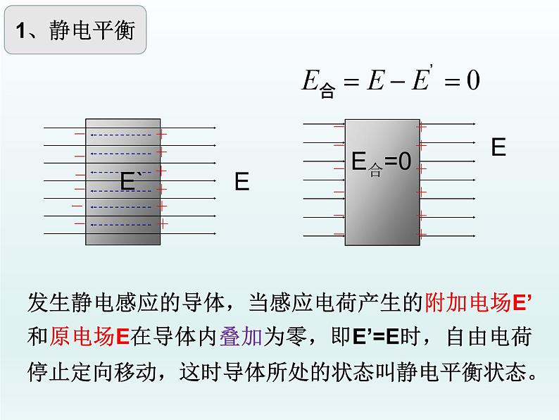 9.4静电的防止与利用第6页