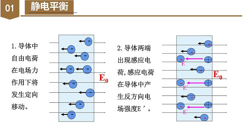 高中物理人教版2019必修第三册9-4静电的防止与利用精品课件202