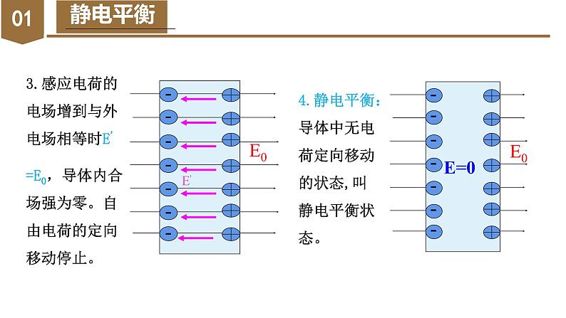 高中物理人教版2019必修第三册9-4静电的防止与利用精品课件203