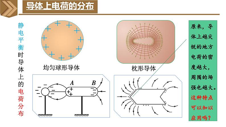 高中物理人教版2019必修第三册9-4静电的防止与利用精品课件206