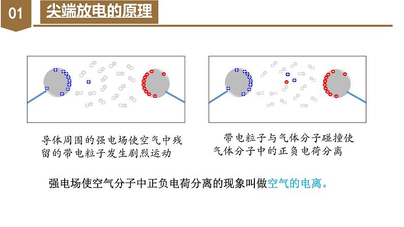 高中物理人教版2019必修第三册9-4静电的防止与利用精品课件207