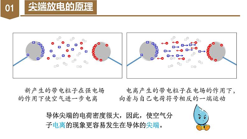 高中物理人教版2019必修第三册9-4静电的防止与利用精品课件208