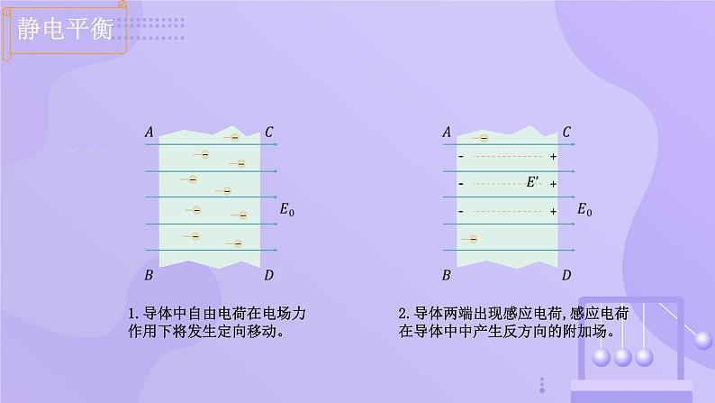 高中物理人教版2019必修第三册9-4静电的防止与利用精品课件1第5页