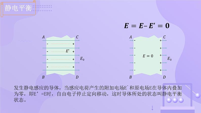 高中物理人教版2019必修第三册9-4静电的防止与利用精品课件1第7页