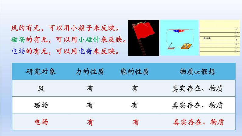 高中物理人教版2019必修第三册9-3电场 电场强度精品课件2第5页