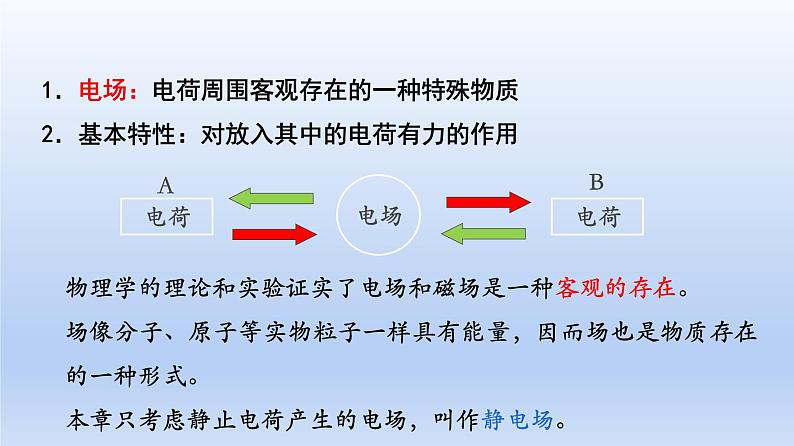 高中物理人教版2019必修第三册9-3电场 电场强度精品课件2第6页