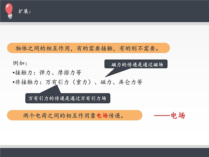 高中物理人教版2019必修第三册9-3电场 电场强度（第1课时）精品课件2第3页