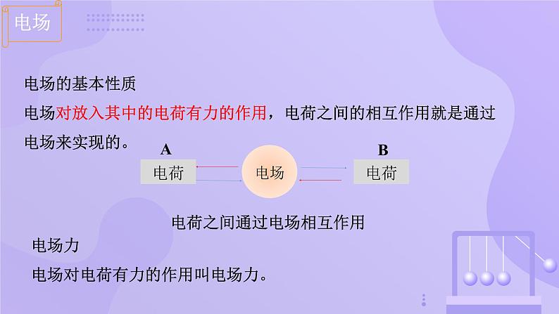 高中物理人教版2019必修第三册9-3电场 电场强度（第1课时）精品课件1第5页