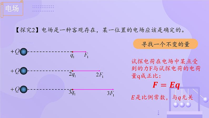 高中物理人教版2019必修第三册9-3电场 电场强度（第1课时）精品课件1第7页