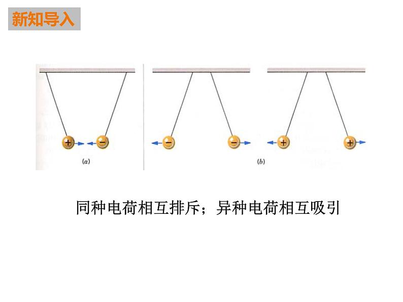 高中物理人教版2019必修第三册9-2库仑定律精品课件403