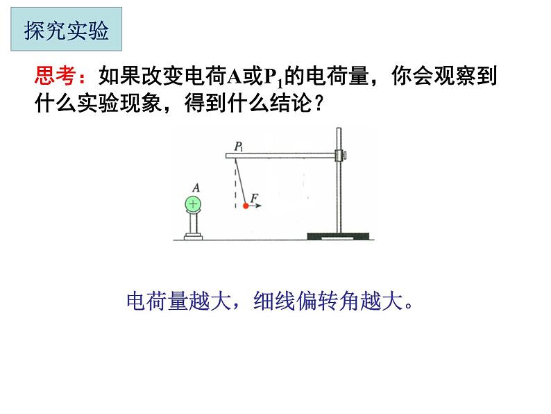 高中物理人教版2019必修第三册9-2库仑定律精品课件406