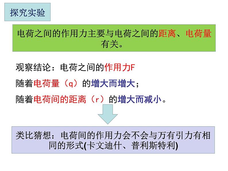 高中物理人教版2019必修第三册9-2库仑定律精品课件407