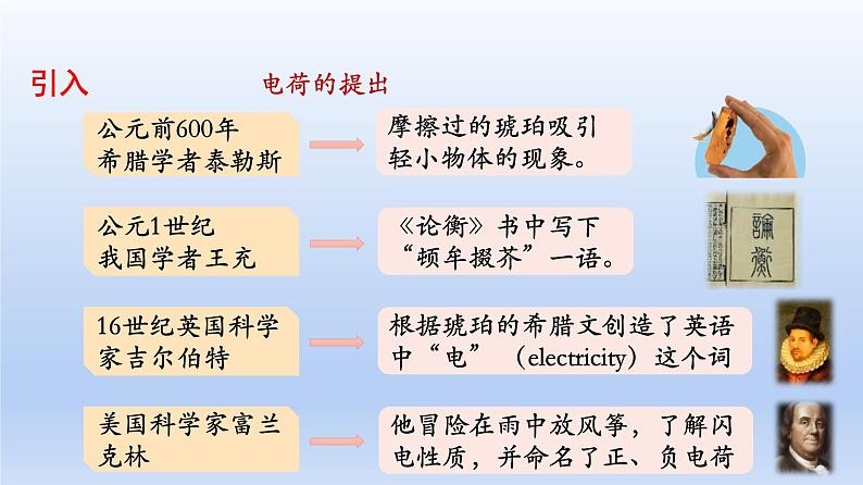 高中物理人教版2019必修第三册9-1电荷精品课件5第3页