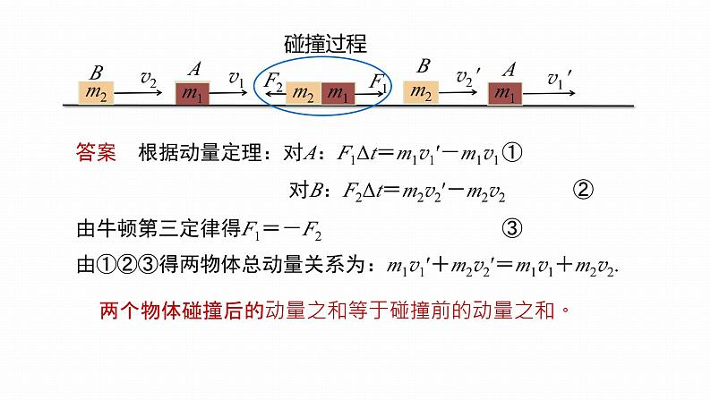 1.3  动量守恒定律  课件（3份打包）-高中物理选择性必修1（人教版2019）07