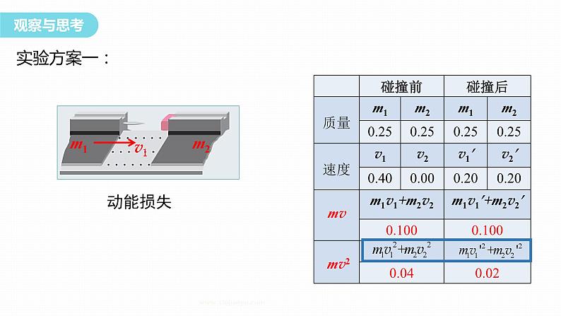 第一章 学案8　弹性碰撞和非弹性碰撞第6页