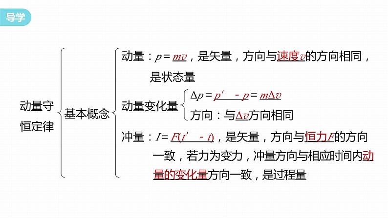 第一章　动量守恒定律 　章末复习与专题  课件（4份打包）-高中物理选择性必修1（人教版2019）03