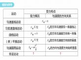 2.3　简谐运动的回复力与能量  课件-高中物理选择性必修1（人教版2019）