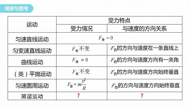 2.3　简谐运动的回复力与能量  课件-高中物理选择性必修1（人教版2019）04