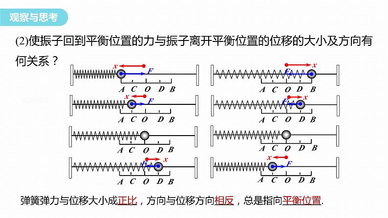 2.3　简谐运动的回复力与能量  课件-高中物理选择性必修1（人教版2019）07