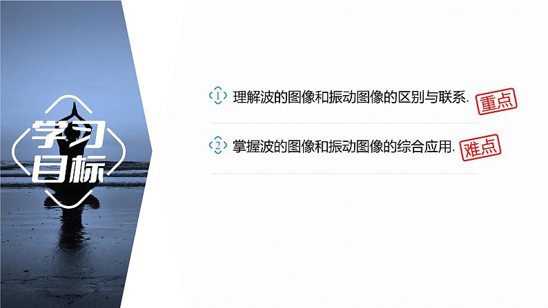 第三章　机械波 　章末复习与专题  课件（3份打包）-高中物理选择性必修1（人教版2019）02