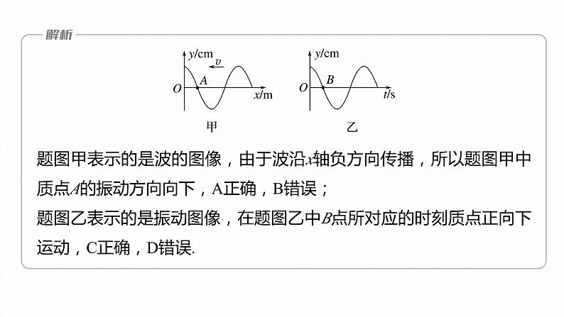 第三章　机械波 　章末复习与专题  课件（3份打包）-高中物理选择性必修1（人教版2019）08