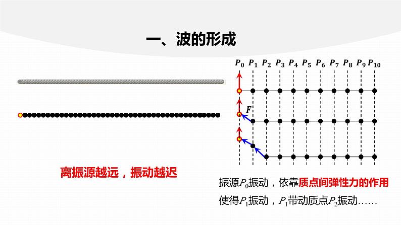 3.1　波的形成  课件-高中物理选择性必修1（人教版2019）08