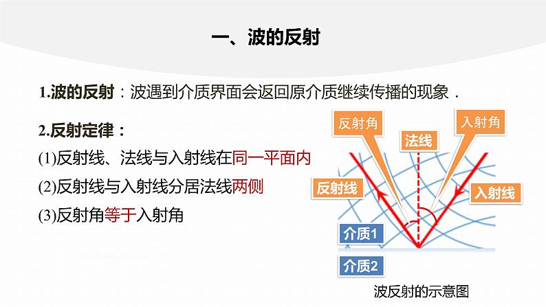 3.3　波的反射、折射和衍射  课件-高中物理选择性必修1（人教版2019）07