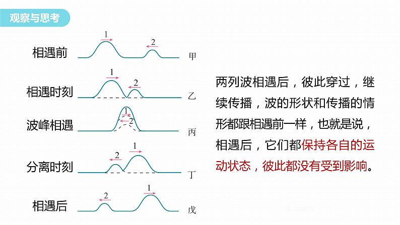 3.4　波的干涉  课件-高中物理选择性必修1（人教版2019）07